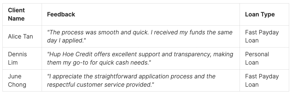 Testimonials from Hup Hoe Credit Clients for payday loan near me